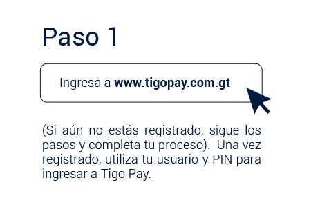 Pasos
